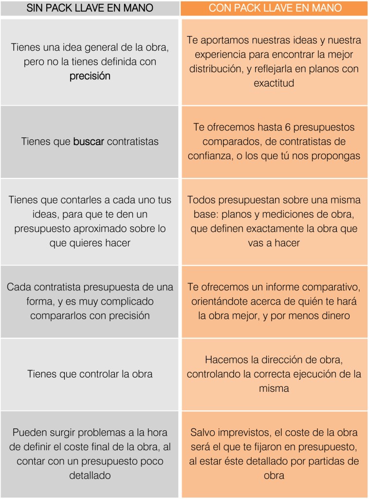 Microsoft Word - Llave en mano.doc